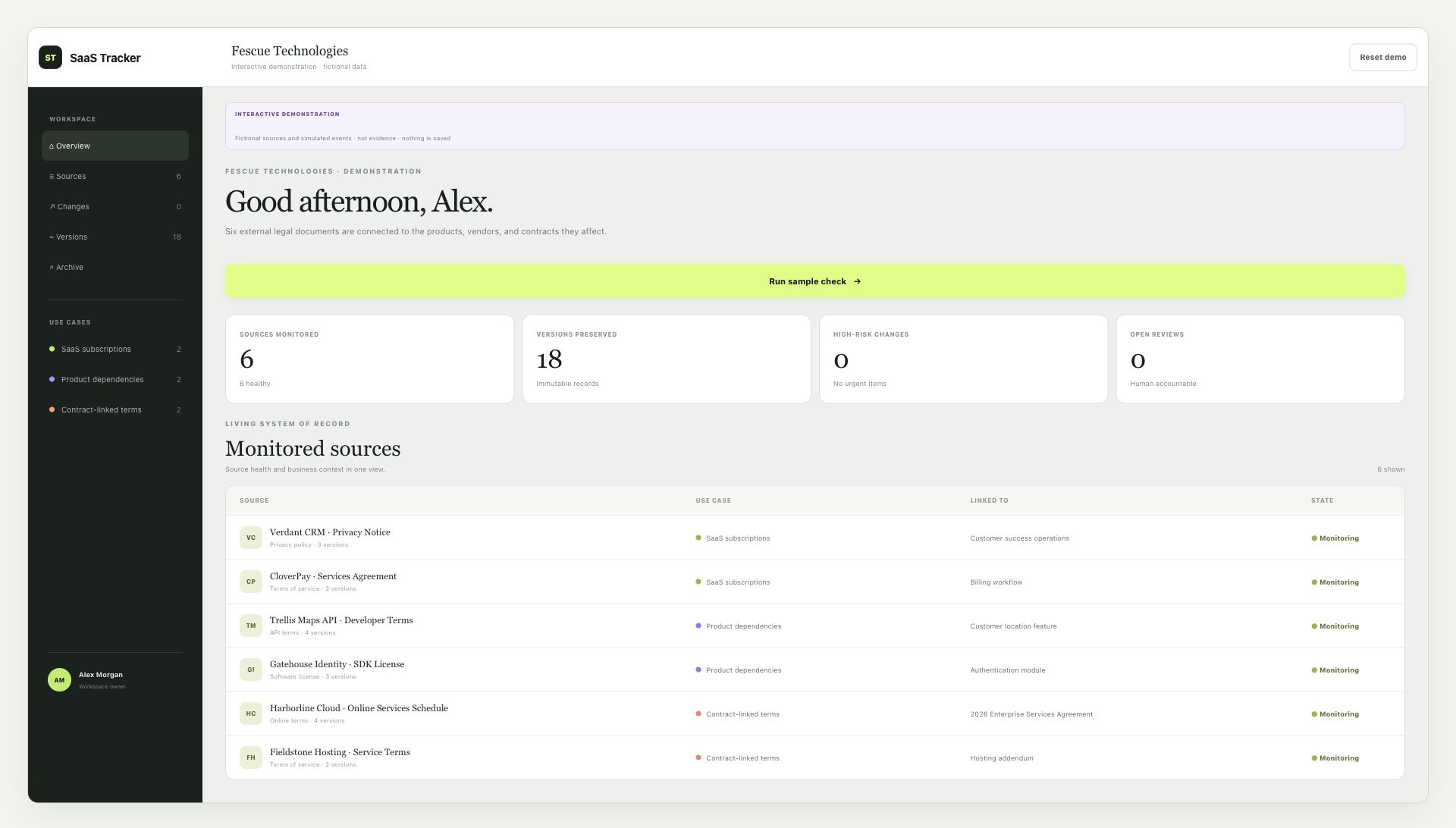 Fescue Technologies Workspace overview in the SaaS Tracker demonstration